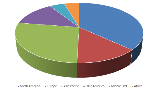 Optical Coating Machine Market Share